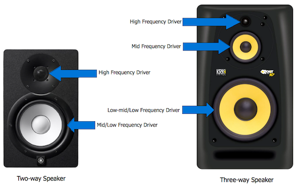 Compare Speakers & Features