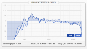 Sonarworks Measurement